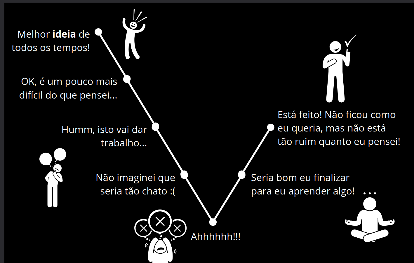 Aula ao vivo sobre prototipagem